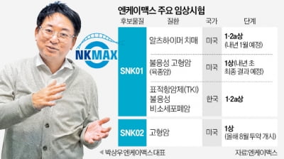 박상우 엔케이맥스 대표 "알츠하이머 세포카지노 입플제, 美임상 내년 돌입"