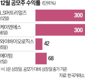 LS머트리얼즈도 '따따블' 성공