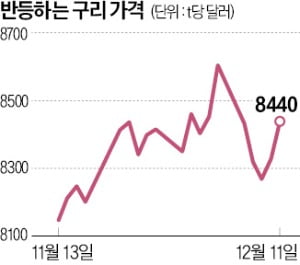 연말 다시 뛰는 우리 카지노"내년 공급량 줄어든다"