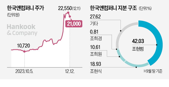 조양래 "평생 일군 회사, 사모펀드에 못 내줘"