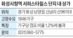 화성시청역 서희스타힐스 상가, 주변에 법인 2000개 넘어…투자 가치 기대