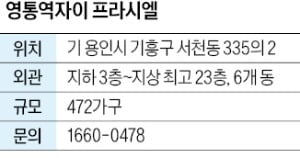 영통역자이 프라시엘, 카지노 잭팟 금액 産團 인접…직주근접·생활인프라 우수