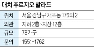 대치 푸르지오 발라드, 구룡역이 바로 앞…대치 학원가 인접