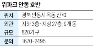 위파크 안동 호반, 안동 최고층…부지 대부분 도시공원 조성