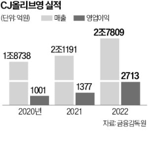 아마존·라쿠텐도 주목…올리브영 'K뷰티 축제'