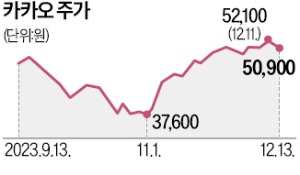 '뉴 카카오' 사령탑에 40代 여성 CEO