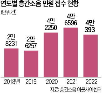 건설사, 층간온라인카지노추천 비상…'5중 바닥'까지 깐다