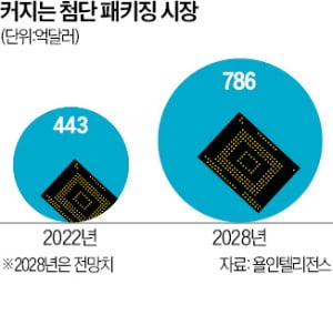 '온라인카지노추천 인재' 쟁탈전…삼성전자, 사업장까지 옮긴다