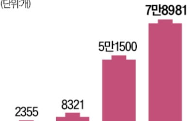 2차전지 생태계에 38조 지원…다 쓴 카지노 꽁머니 지급, ESS로 재사용