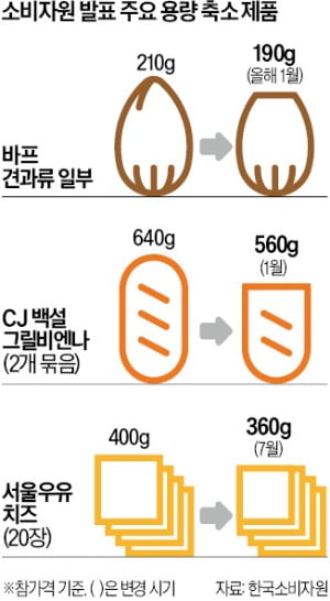 김 한장, 만두 한알에 뭇매 맞는 식품사…"물가주범 낙인은 억울"