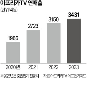 아프리카TV, 이제 '숲'으로 불러주세요