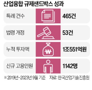 외국인 '모바일 여권'에 수십억…특례기업 누적 투자유치액 1조