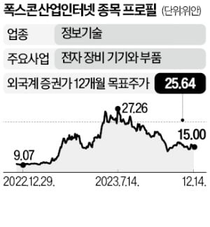 "엔비디아도 잡아"…폭스콘산업인터넷, AI 서버 최대 수혜주로