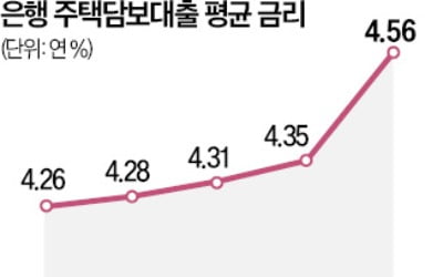 금리 불확실성 해소…"내년 오피스텔·상가 관심 커질 듯"