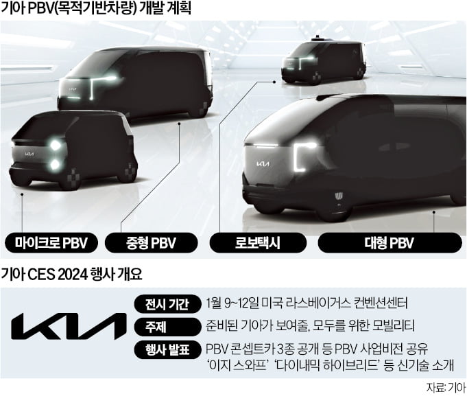 기아, 美 CES서 PBV 콘셉트카 3종 공개