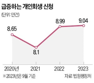 [토요칼럼] 민생은 모르겠고, 나는 당선되고 싶어