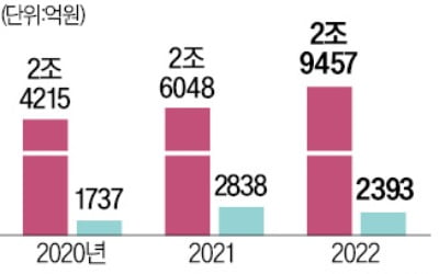 다이소 '내일 배송' 도입…불붙은 퀵커머스 전쟁