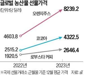 식자재값에 인건비 폭등…외식업계 "스테이크 메뉴 빼야 할 판"