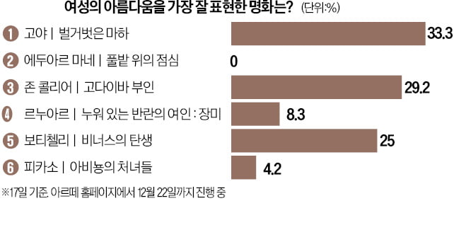 [오늘의 arte] 티켓 이벤트 : 콘서트 필름 '류이치 사카모토: 오퍼스'