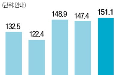 슬롯사이트 추천·기아, 올 1~11월 美 150만대 돌파