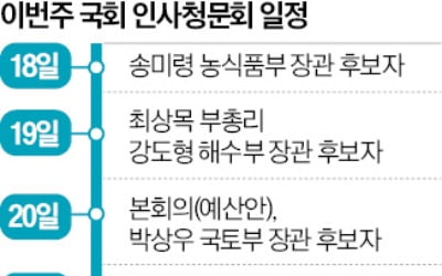 '청문회 슈퍼위크' 시작…20일 예산안 처리 또 미뤄지나