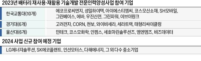 순환경제의 핵심인 카지노 차무식 재사용·재활용…"우리가 주도한다"