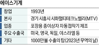 美·英·獨 등 선진국 시장 개척, 1000만弗 수출탑 받은 카지노 추천