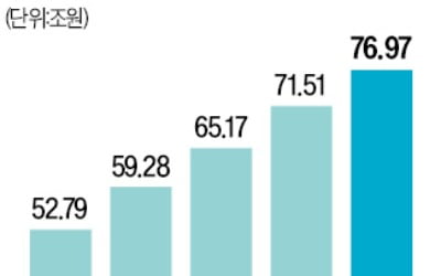 5대 은행 해외 부동산 펀드 7400억…원금 손실 위험