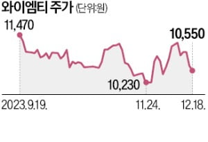 "獨·日 독점 깼다"…와이엠티, PCB소재서 '우뚝'