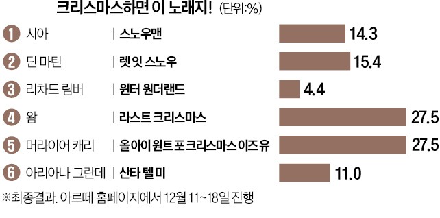 [오늘의 arte] 티켓 이벤트 : 아르떼가 '세계 7대' 와인을 드려요