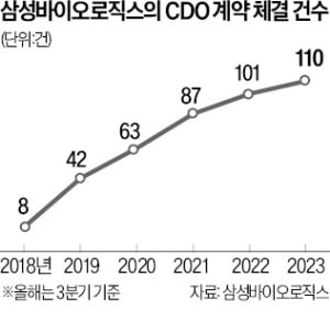 삼바, 빅파마 서닉 카지노 눈독 들이는 까닭