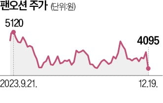 "우린 ATM 아니다"…팬오션 주주들 분통 터진 이유 [진영기의 찐개미 찐투자]