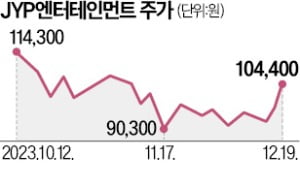 신인 아이돌 공개…JYP카지노 꽁 '불기둥'