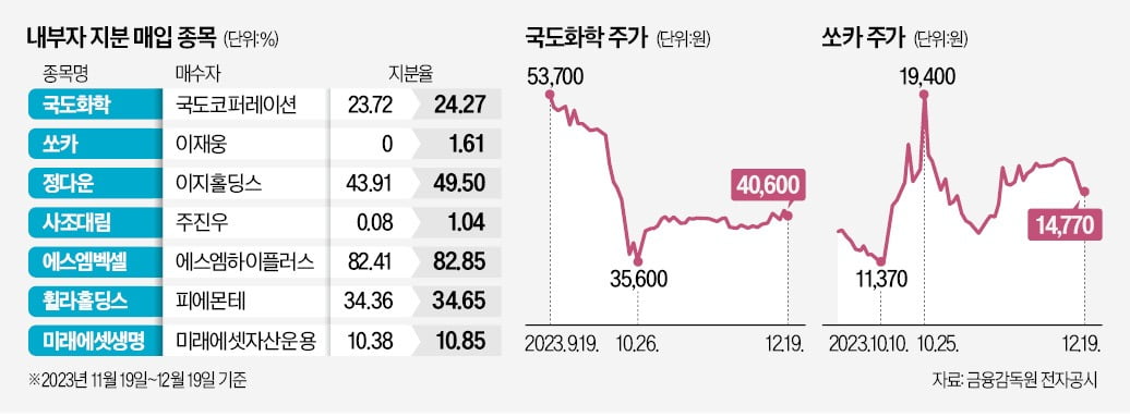 지금이 바닥일까? "카지노 바카라 '줍줍株' 주목"