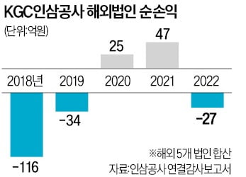 [박동휘의 마케팅 인사이드] 인삼은 어쩌다 '내수용' 전락했나