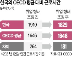 "카지노 게임이 장시간 근로국가라는 건 통계의 함정"