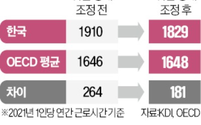 "카지노 주사위 게임이 장시간 근로국가라는 건 통계의 함정"