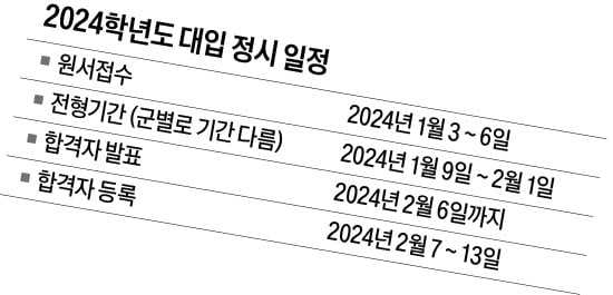 문·이과 통합 3년…역대급 불수능, 교차지원, 선택과목 유불리 따져야