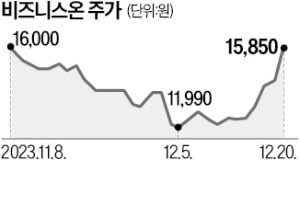 [단독] AI에 힘주는 네이버…비즈니스온 인수 추진