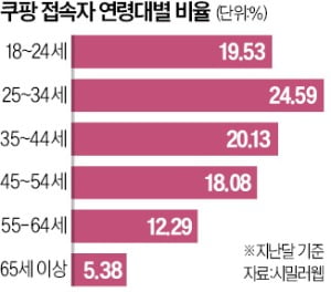 "무조건 간편하게"…앱 편의성에 광적으로 집착카지노 룰렛 사이트 엔지니어들