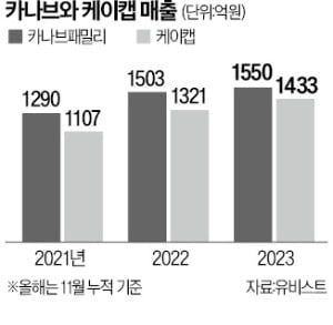 보령·HK이노엔 '동맹'…블록버스터 신약 영토확장