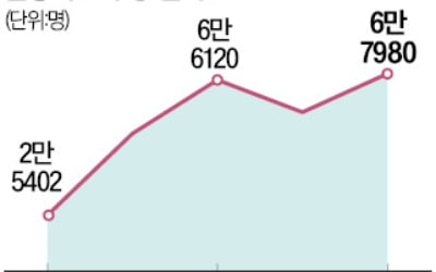 '전관 블랙홀' 된 쿠팡…검·경 출신 줄영입