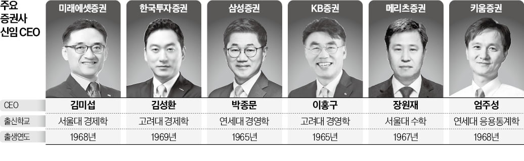 새 꽁 머니 카지노 CEO '리스크관리 전문가' 약진