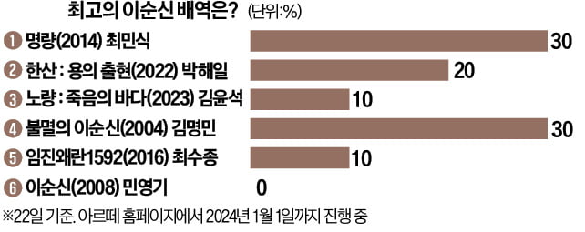 [오늘의 arte] 티켓 이벤트 : 뮤지컬 '시스터 액트' 10명 초청