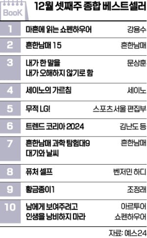 [책마을] '무적 LG' 한정판 화보집 29년 만의 우승 덕에 5위