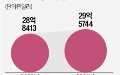 카지노 미국규제 고삐 죄는 中, 국내기업 '직격탄'