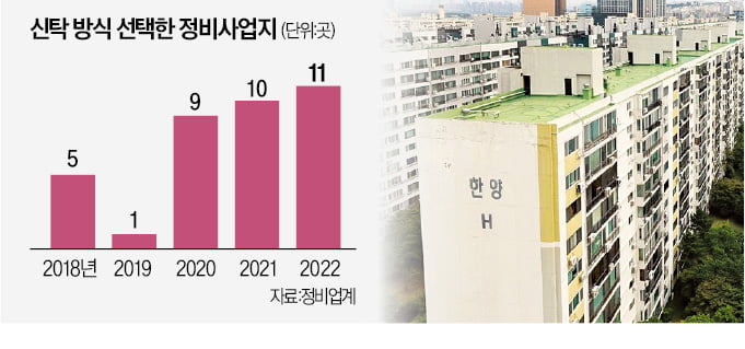 여의도·목동도 '삐끗'…신탁 재건축 '잡음'