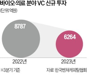 바이오 지원 차일피일…"中에도 따라잡힐 판"