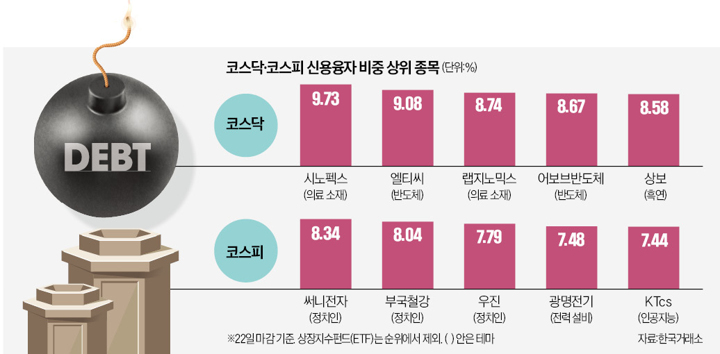 LS머트 거래, 삼성전자 두 배…단타 몰린 테마주 '과열'