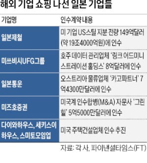 기록적 엔低에도 공격적 해외기업 M&A 나서는 슬롯사이트 볼트 메이저